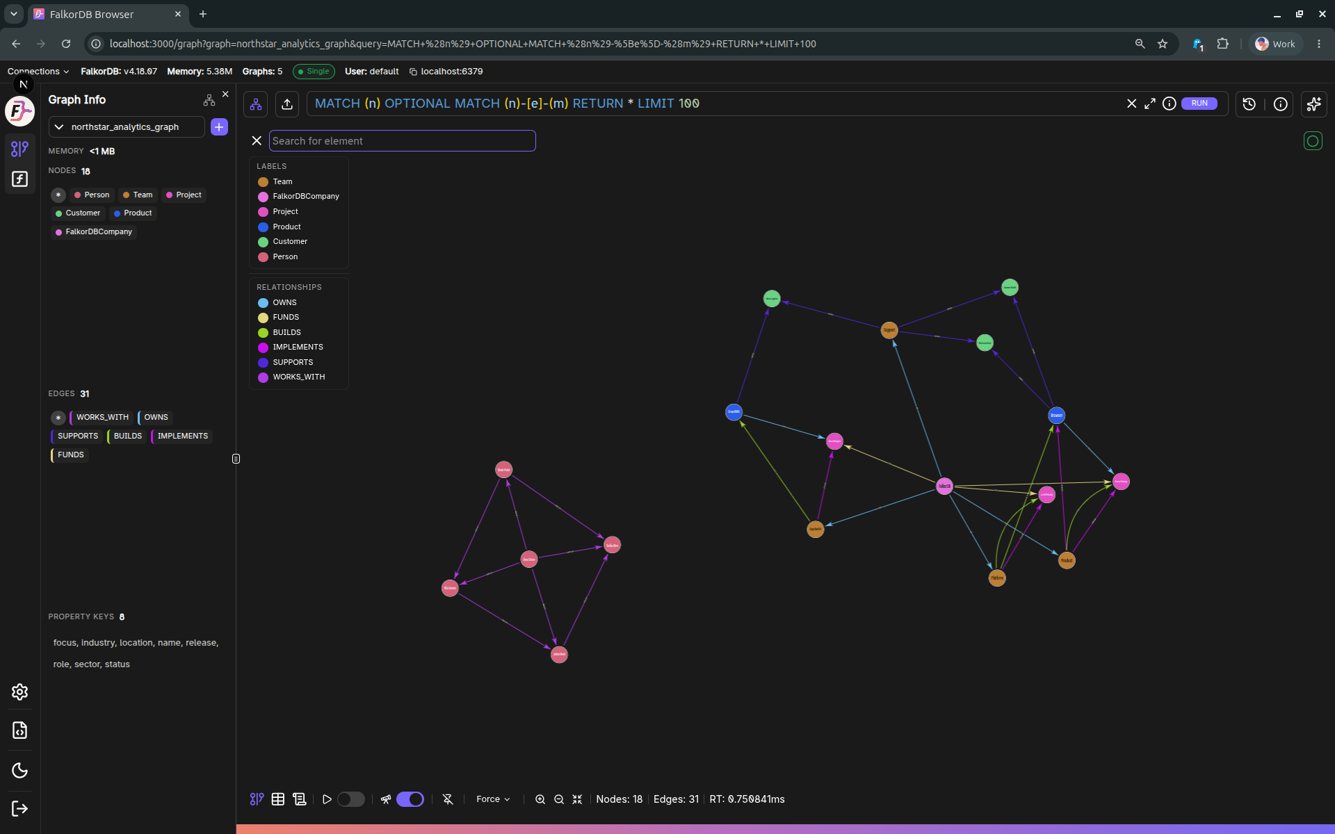 Browser overview