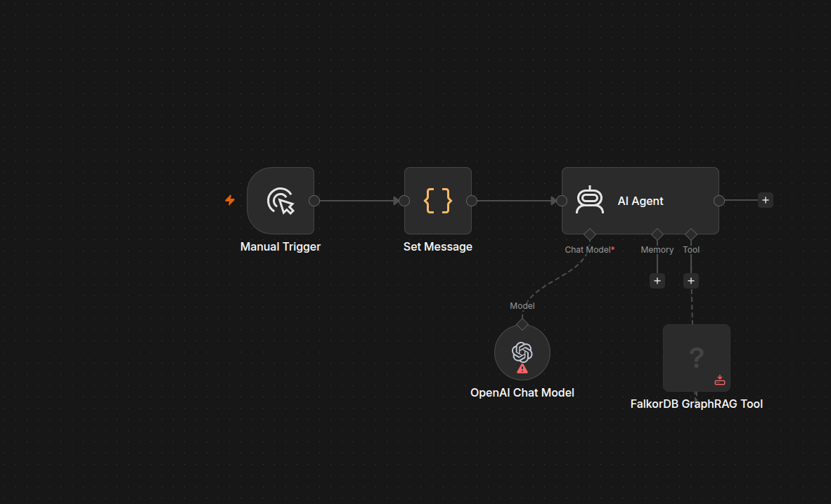 AI Agent workflow canvas using the FalkorDB GraphRAG Tool