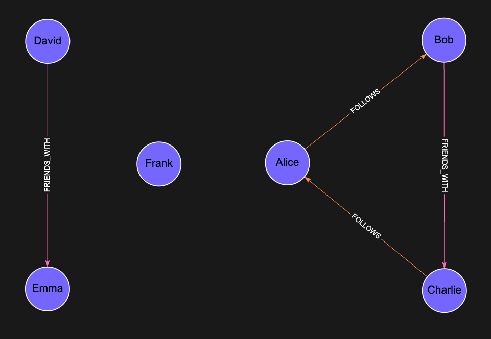 Graph WCC